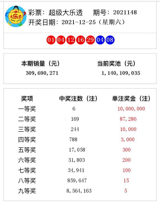 澳門彩票開獎(jiǎng)號(hào)碼分析預(yù)測(cè)，探索2021年第148期開獎(jiǎng)號(hào)碼的秘密，澳門彩票開獎(jiǎng)號(hào)碼預(yù)測(cè)，揭秘第148期開獎(jiǎng)號(hào)碼秘密分析