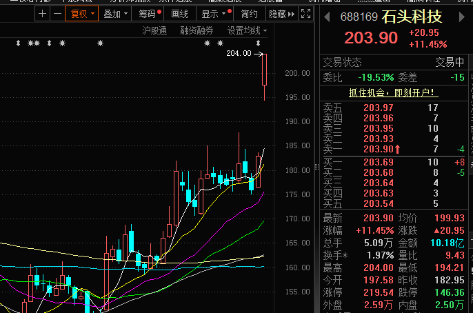 石頭科技股票，投資潛力與前景展望，石頭科技股票投資潛力與前景展望分析