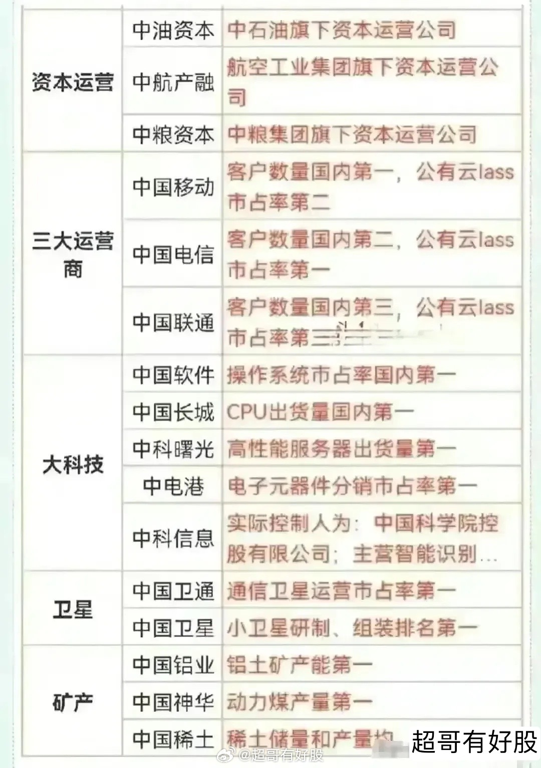 正部級央企僅有四家，揭秘四大央企名單及其影響力，揭秘四大正部級央企名單及其巨大影響力