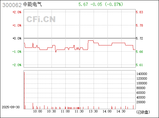 中能電氣（300062）股吧，探索電氣行業(yè)的潛力股，中能電氣（300062）股吧，挖掘電氣行業(yè)潛力股之旅