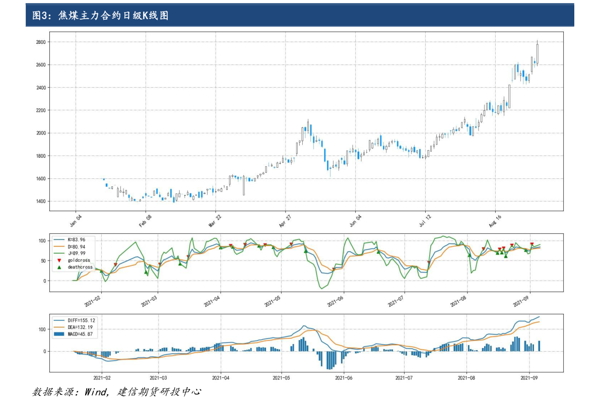 關(guān)于股票行情分析，聚焦600322股票的動(dòng)態(tài)與前景展望，股票行情分析，聚焦600322股票動(dòng)態(tài)與未來(lái)前景展望