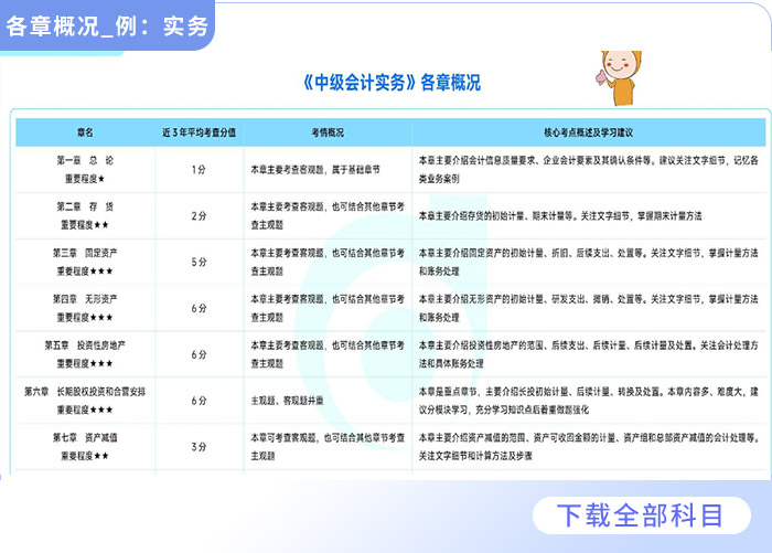 重磅福利2025全年資料免費(fèi)大全——一站式獲取所有你需要的知識，重磅福利，2025全年資料一站式免費(fèi)獲取，知識大全免費(fèi)分享！