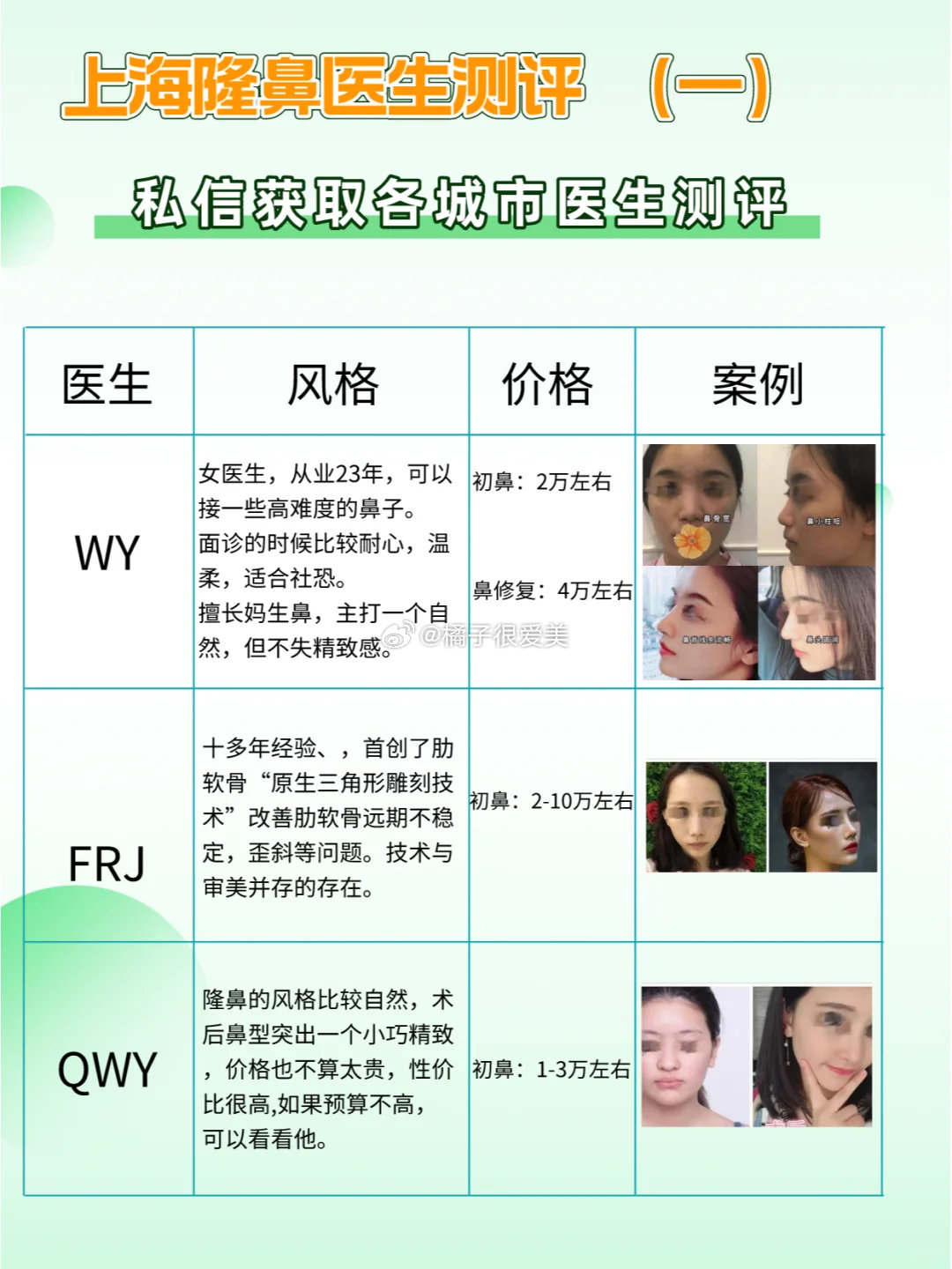 做鼻子最好的醫(yī)生排名——權(quán)威指南，權(quán)威指南，最佳鼻子整形醫(yī)生排名榜單