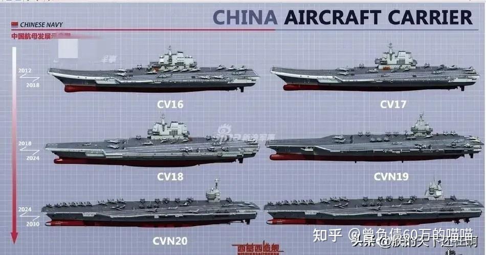 中國航空母艦的數(shù)量概覽，中國航空母艦數(shù)量概覽，現(xiàn)狀與展望