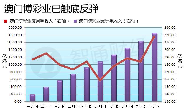 新澳門六開獎結(jié)果記錄宗合走勢圖，深度解析與預(yù)測，澳門六開獎結(jié)果記錄走勢圖深度解析與預(yù)測報告