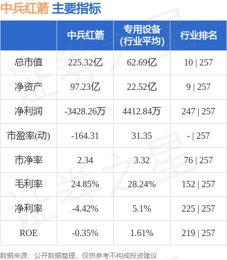 中兵紅箭（000519）股吧深度解析，投資機(jī)遇與挑戰(zhàn)并存，中兵紅箭（000519）股吧投資解析，機(jī)遇與挑戰(zhàn)并存