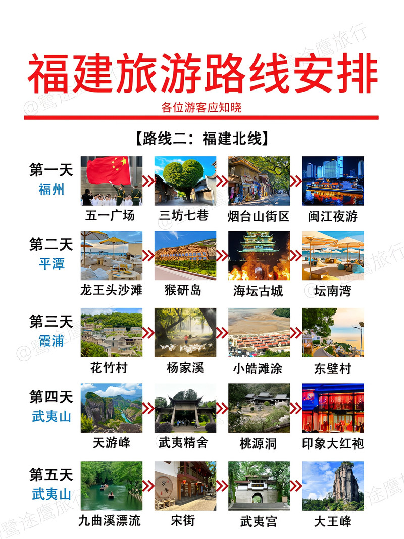 福建旅游最佳路線攻略，福建旅游最佳路線攻略揭秘