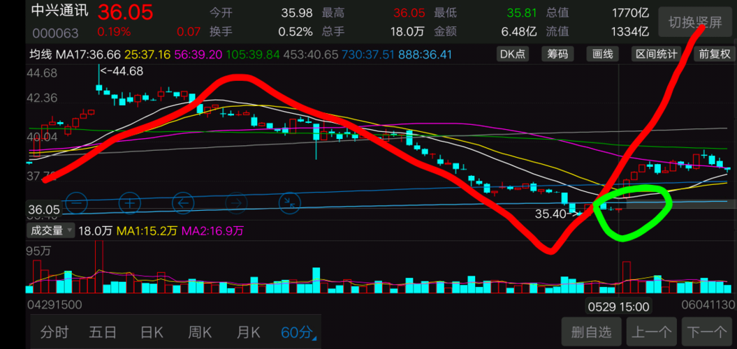 中興通訊股吧股吧，探討其背后的潛力與價值，中興通訊股吧深度探討，潛力與價值展望