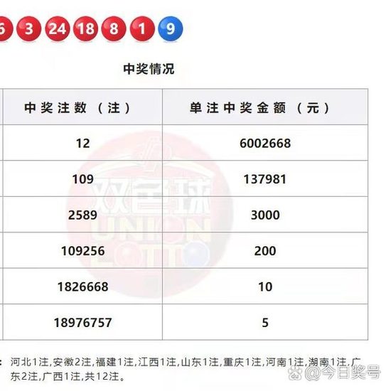 澳門碼出號(hào)綜合走勢(shì)彩吧助手——你的彩票分析利器，澳門碼出號(hào)綜合走勢(shì)分析，彩吧助手助力彩票預(yù)測(cè)
