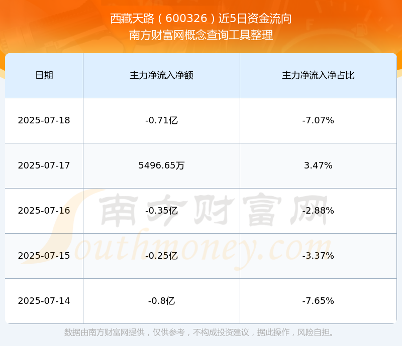 探索最新價(jià)格，了解600326股票的最新動(dòng)態(tài)，最新動(dòng)態(tài)揭秘，探索600326股票的價(jià)格走勢(shì)