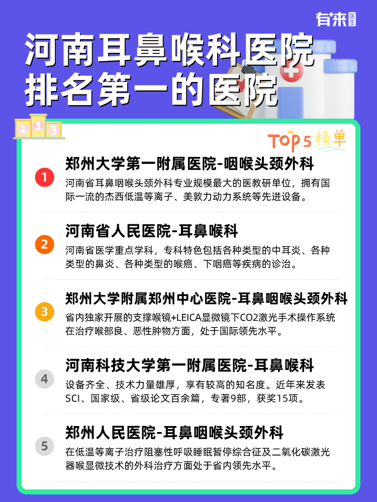 全國耳鼻喉醫(yī)院排名之首，引領(lǐng)耳鼻喉疾病診療新篇章，全國耳鼻喉醫(yī)院排名之首，領(lǐng)航診療新篇章