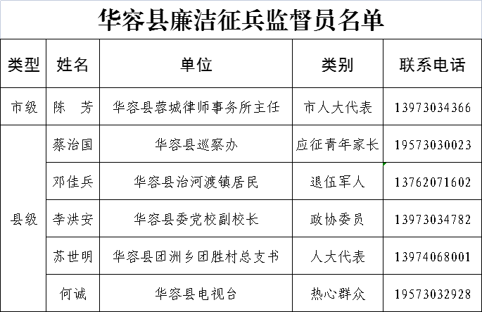 揭秘2021年征兵體檢標(biāo)準(zhǔn)，全方位解讀，助你順利入伍，揭秘2021征兵體檢全方位標(biāo)準(zhǔn)，助你順利入伍，詳解最新要求與流程