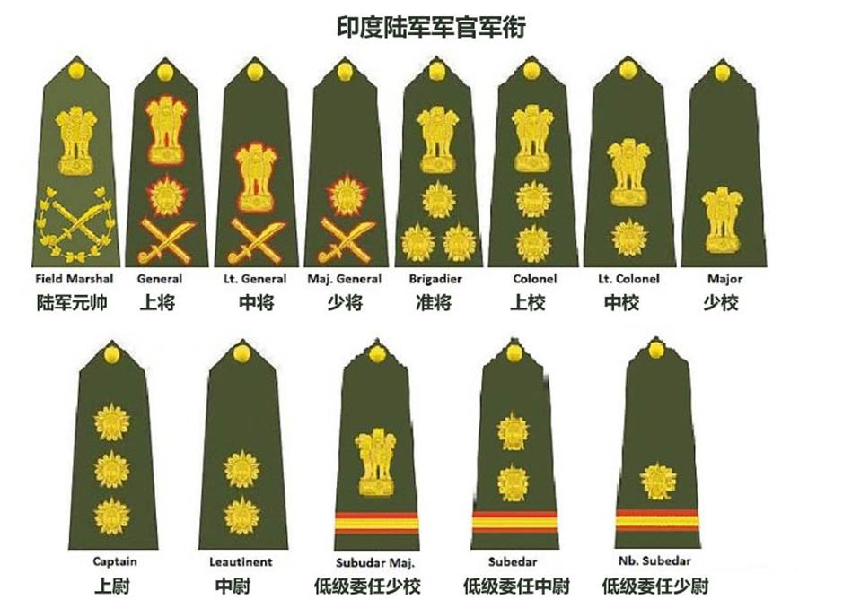 軍銜等級(jí)排名，全球軍事體系中的榮譽(yù)與地位，全球軍銜等級(jí)排名，軍事榮譽(yù)與地位的體現(xiàn)