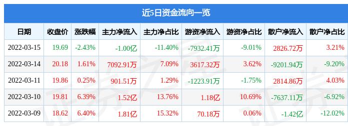 熱點(diǎn) 第47頁(yè)