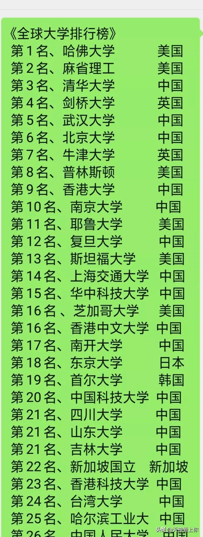 世界前十名大學，探索頂尖學術殿堂的奧秘，世界頂尖十大學術殿堂探索揭秘