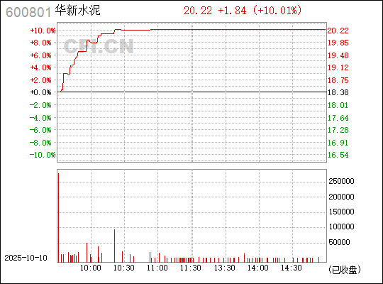 揭秘數(shù)字代碼背后的故事，探索600801的多維意義，揭秘數(shù)字代碼600801的多維意義與背后故事