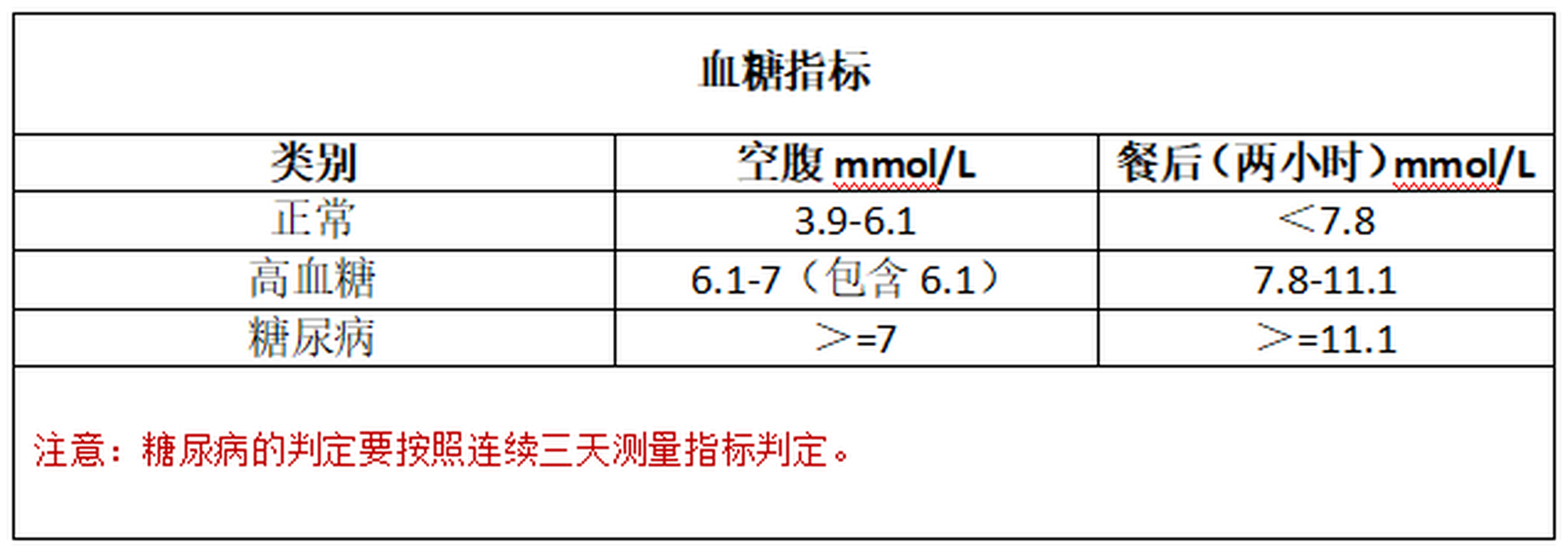 餐后2小時血糖正常值——了解、掌握、維護(hù)你的健康，餐后2小時血糖正常值詳解，掌握你的健康關(guān)鍵
