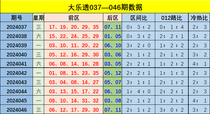 新奧門彩出號綜合走勢圖，深度解析與預(yù)測未來趨勢，新奧門彩出號綜合走勢圖深度解析及未來趨勢預(yù)測