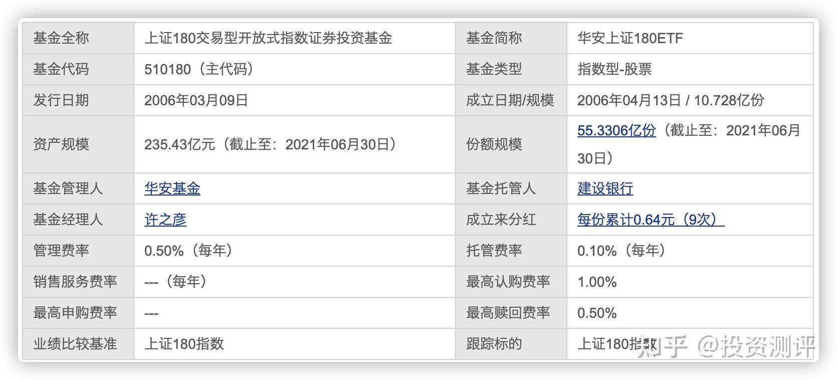 萬(wàn)家180基金凈值，深度解析與投資策略，萬(wàn)家180基金凈值深度解析與投資策略探討