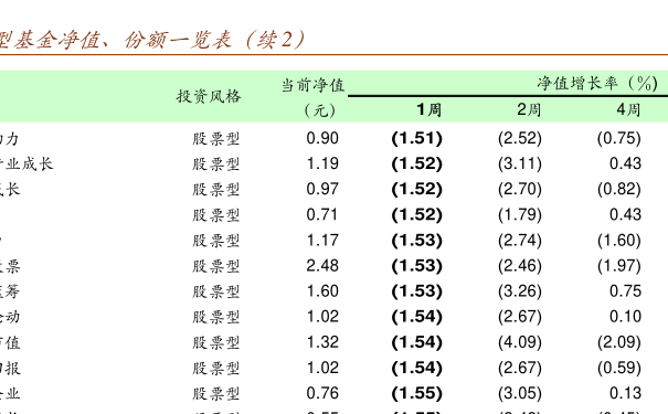 關(guān)于000209基金凈值查詢的全面解析，全面解析，關(guān)于000209基金凈值查詢詳解