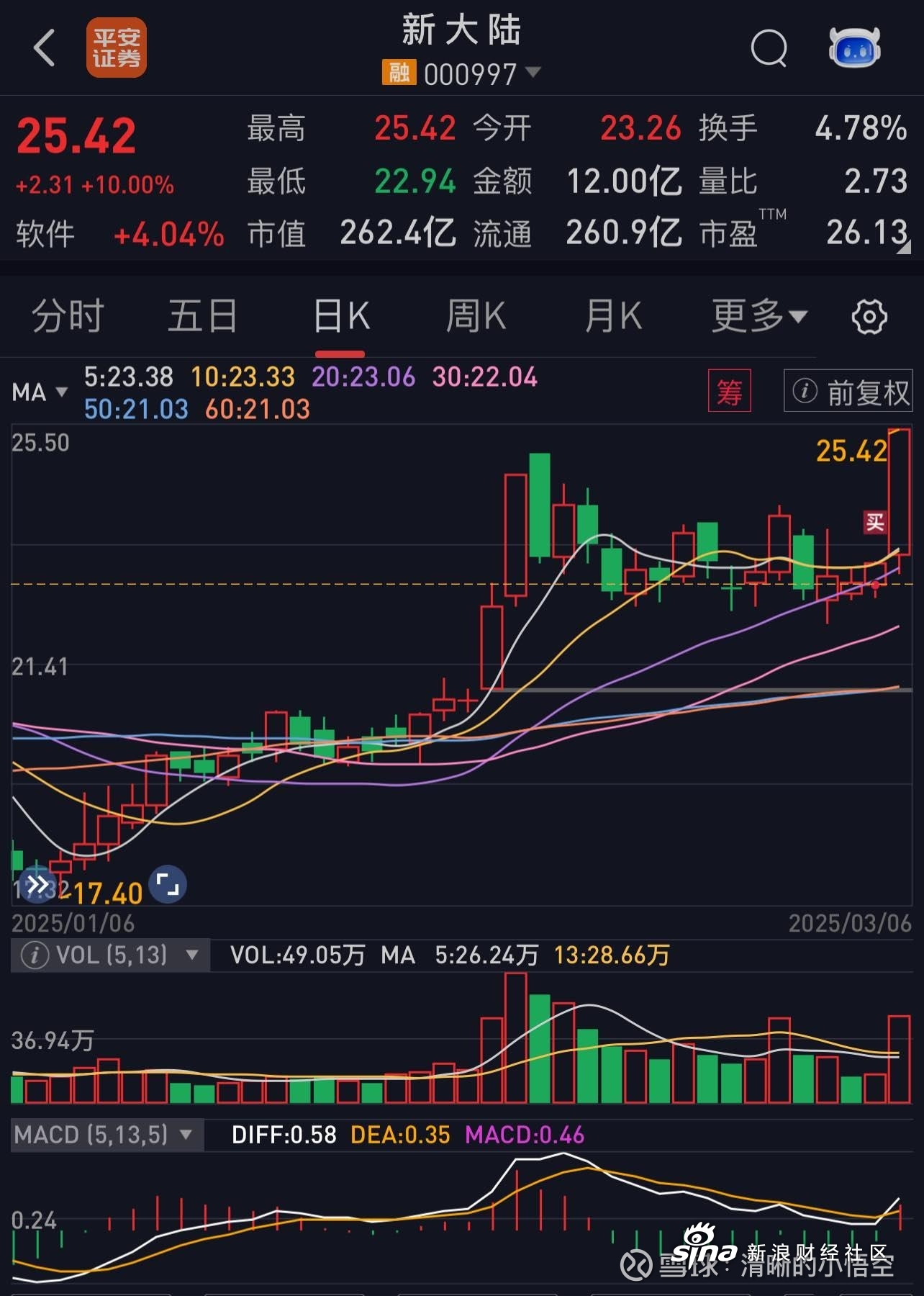 揭秘新大陸股票，了解代碼為000997的股票投資潛力，揭秘代碼為000997的新大陸股票投資潛力