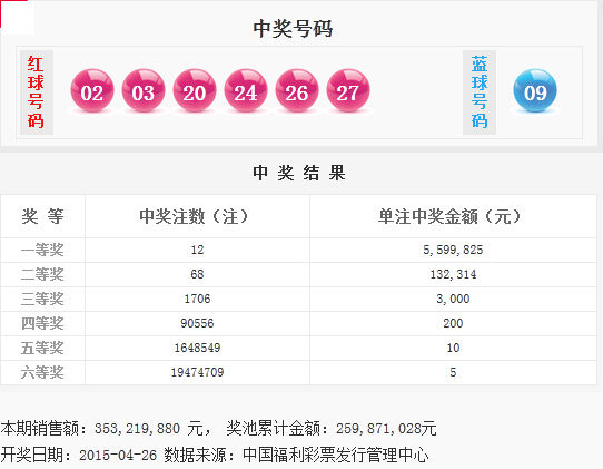 揭秘今日彩票號碼，如何預(yù)測彩票開獎結(jié)果，揭秘彩票號碼預(yù)測技巧，如何預(yù)測彩票開獎結(jié)果？