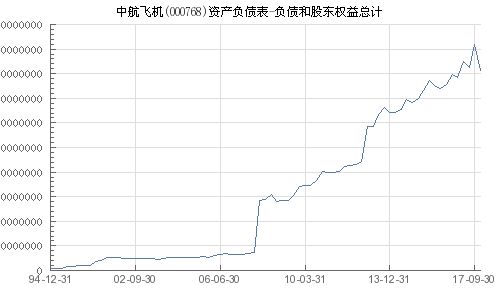 中航飛機股票（代碼，000768）深度解析，中航飛機股票（代碼，000768）全面深度解析