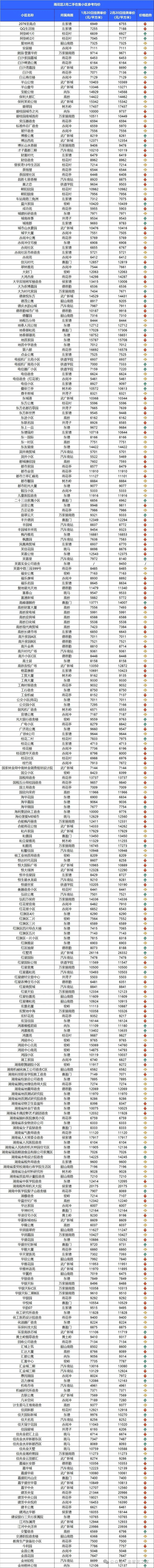 關(guān)于4887掛掛牌資料圖的庫存信息詳解，關(guān)于4887掛掛牌資料圖的庫存信息全面解析