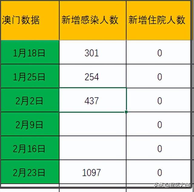 澳門最準(zhǔn)的數(shù)據(jù)免費公開，探索真實有效的資源，澳門最準(zhǔn)數(shù)據(jù)公開探索，真實有效資源的免費分享