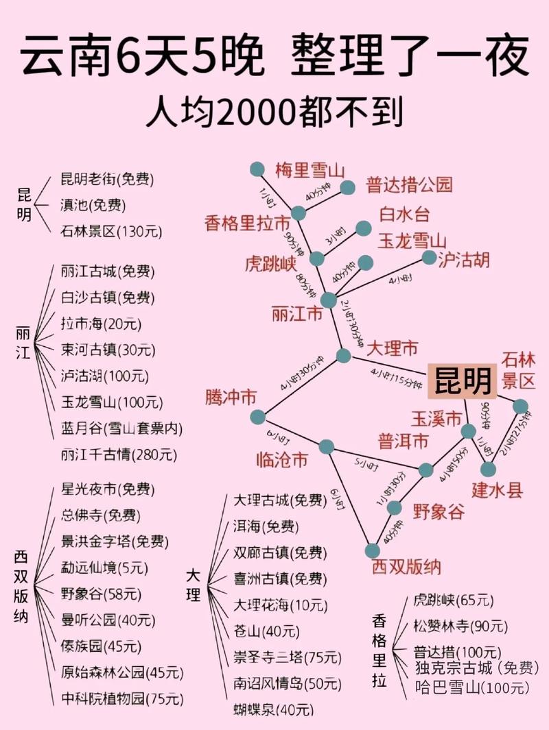 云南旅游費用預(yù)算，一個人大概需要多少錢？，云南旅游費用預(yù)算，單人旅行費用大揭秘