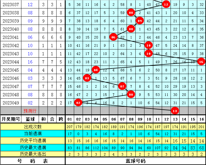 揭秘三肖三碼三期必開一碼獨家三碼的秘密，獨家揭秘，三肖三碼三期必開一碼之獨家三碼的秘密揭曉