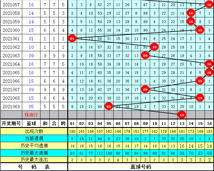澳門 第32頁