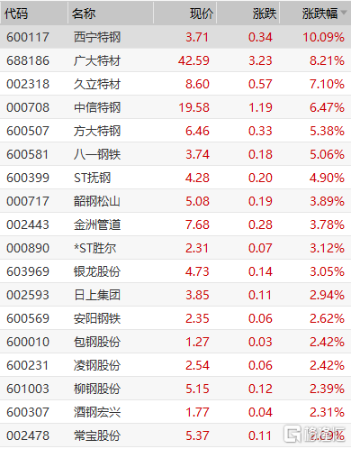 西寧特鋼股票（600117），投資潛力與市場(chǎng)前景分析，西寧特鋼股票（600117）投資潛力與市場(chǎng)前景深度解析