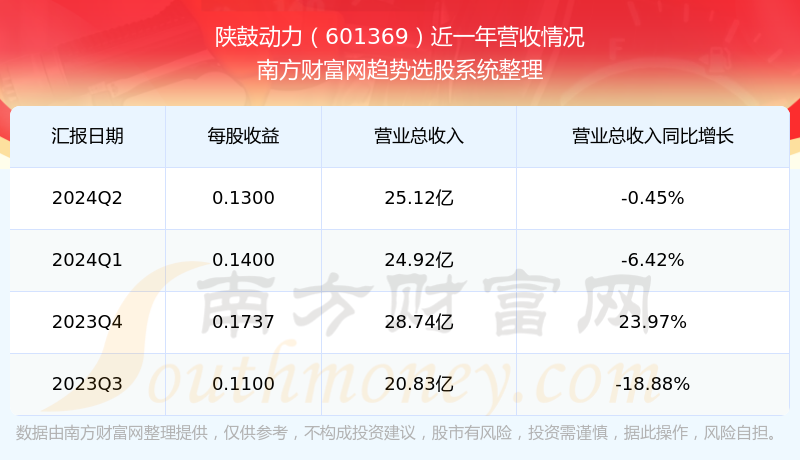 股票601369，深度解析與前景展望，股票601369深度解析與未來(lái)前景展望
