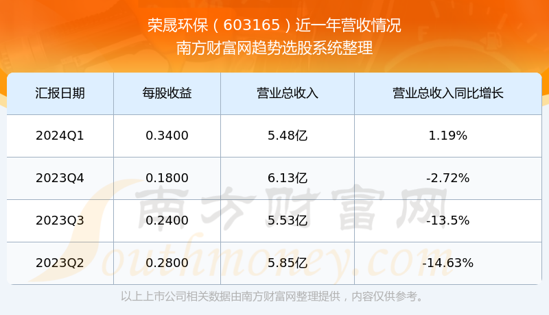 關(guān)于股票603165的全方位解析，股票603165全方位深度解析