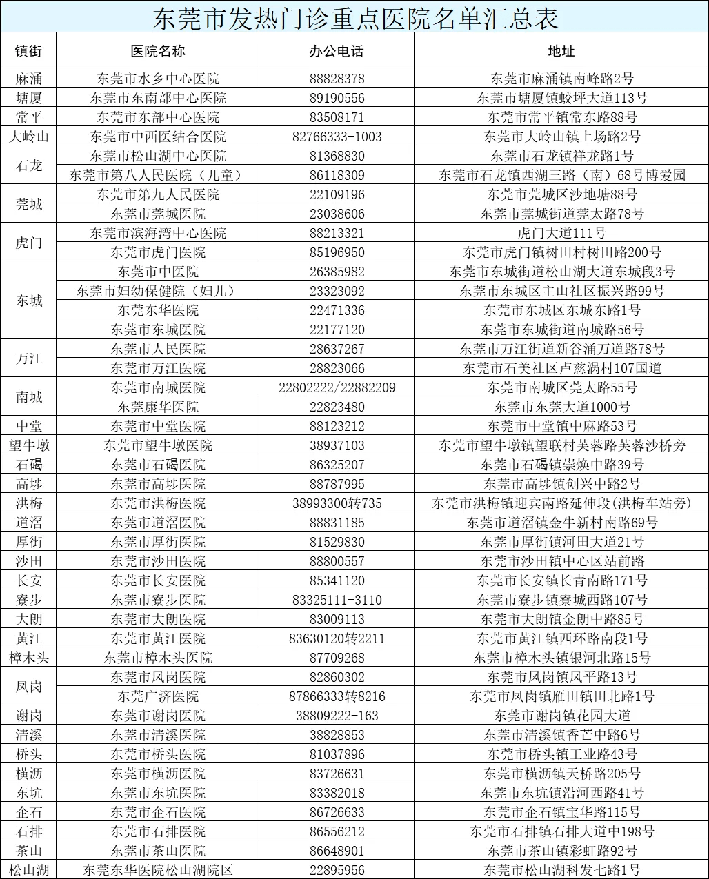 澳門 第29頁