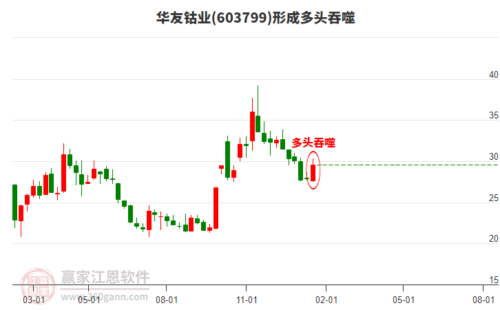股票603799，深度解析與前景展望，股票603799深度解析與未來前景展望