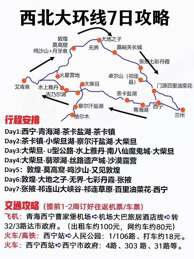西北環(huán)線七日游費用預(yù)算詳解，西北環(huán)線七日游費用預(yù)算全面解析