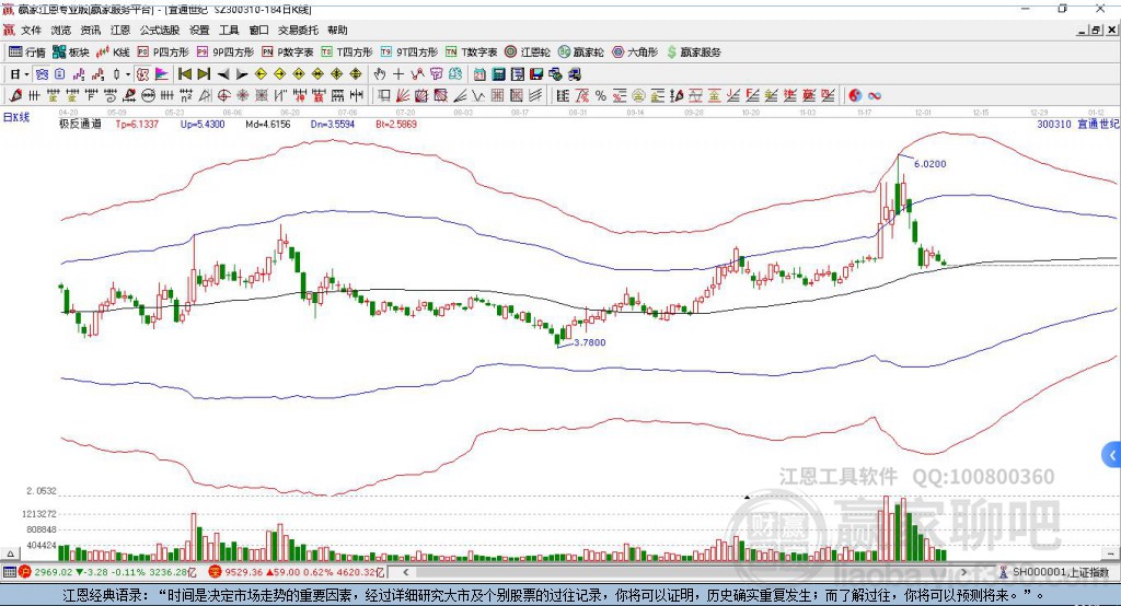 宜通股票300310，深度解析與前景展望，宜通股票300310深度解析與未來前景展望