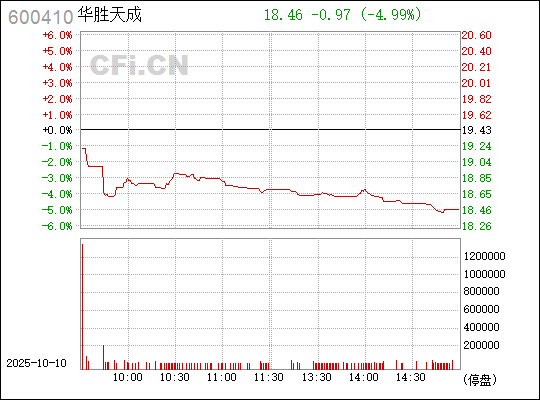 華勝天成股票，深度解析與前景展望，華勝天成股票深度解析及前景展望