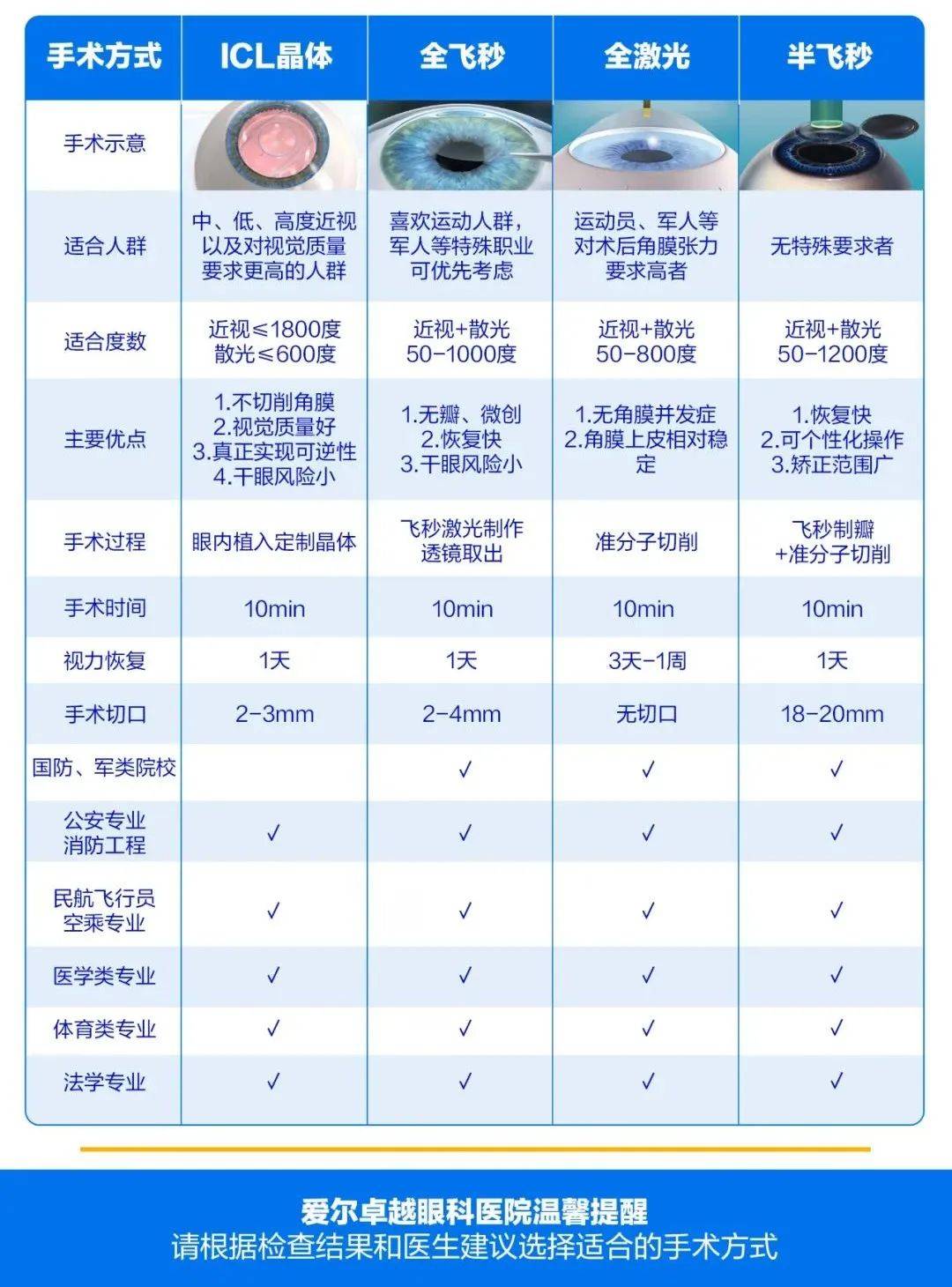 定向士官近視眼手術(shù)時(shí)間，專業(yè)解讀與指導(dǎo)，定向士官近視眼手術(shù)時(shí)間與專業(yè)解讀指南