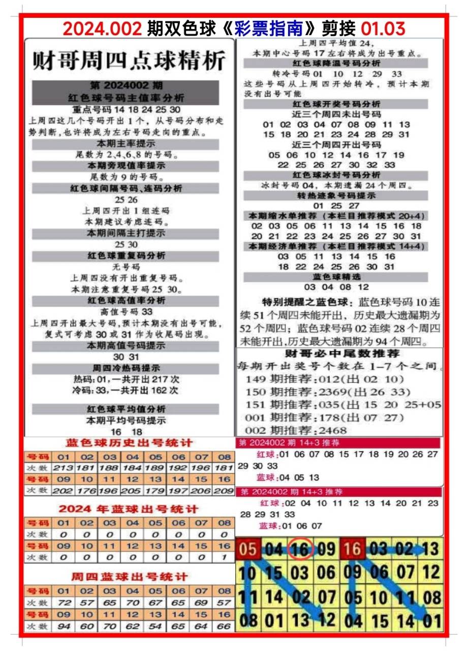 四肖八碼期期準(zhǔn)長期免費——揭秘彩票預(yù)測真相與策略，揭秘四肖八碼彩票預(yù)測真相與策略，長期免費期期準(zhǔn)！