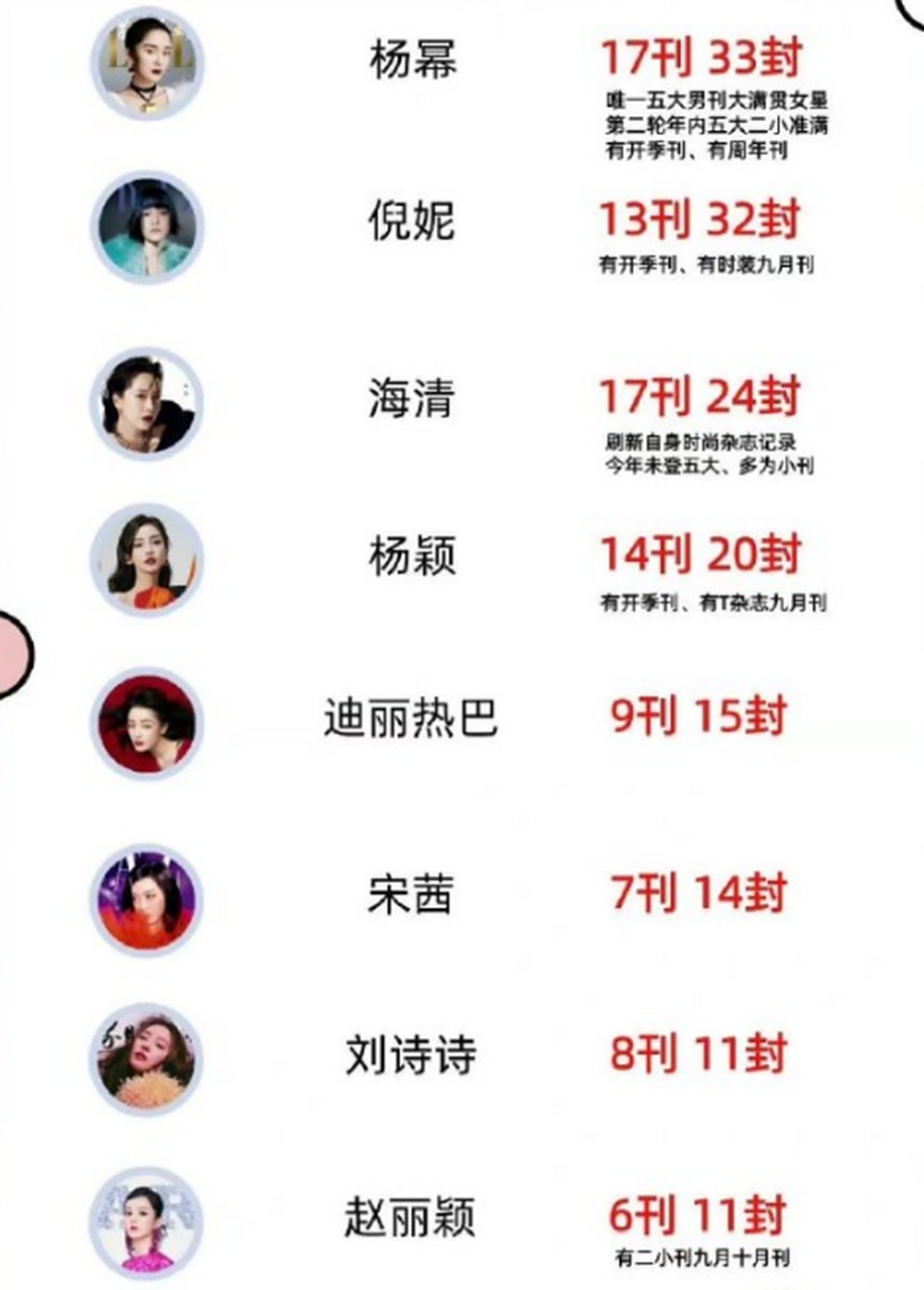 揭秘2022一線明星排行榜，華語娛樂圈的璀璨新星，揭秘2022華語娛樂圈一線明星排行榜，璀璨新星閃耀娛樂圈