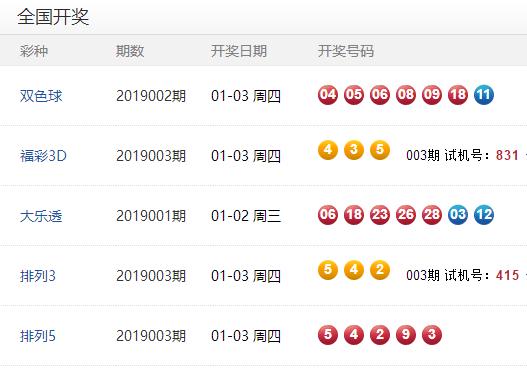 澳門彩開獎結(jié)果及未來展望，2025年澳門彩今天開獎預(yù)測與回顧，澳門彩開獎回顧與未來展望，2025年預(yù)測及今天開獎結(jié)果分析