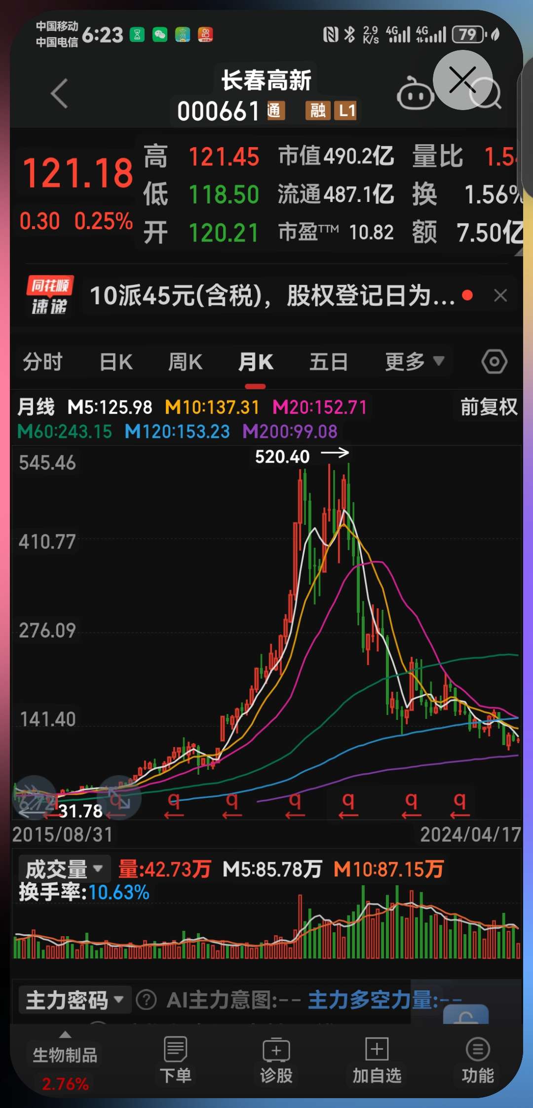 長春高新股份股票，投資潛力與前景展望，長春高新股份股票，投資潛力與未來前景展望