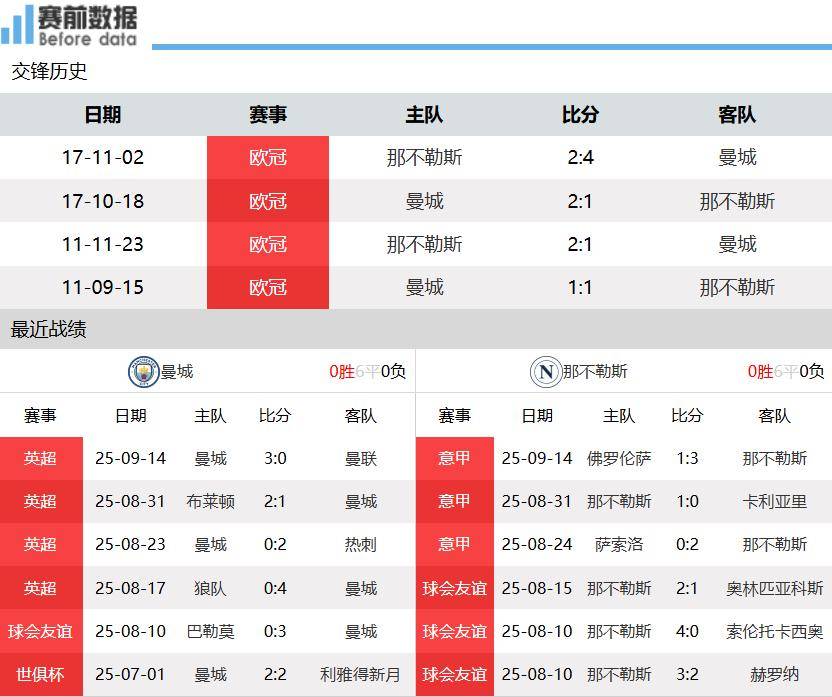 新澳門開獎結(jié)果2023年（含）及未來開獎記錄分析預(yù)測，澳門開獎結(jié)果分析預(yù)測，2023年及未來開獎記錄深度解析與預(yù)測