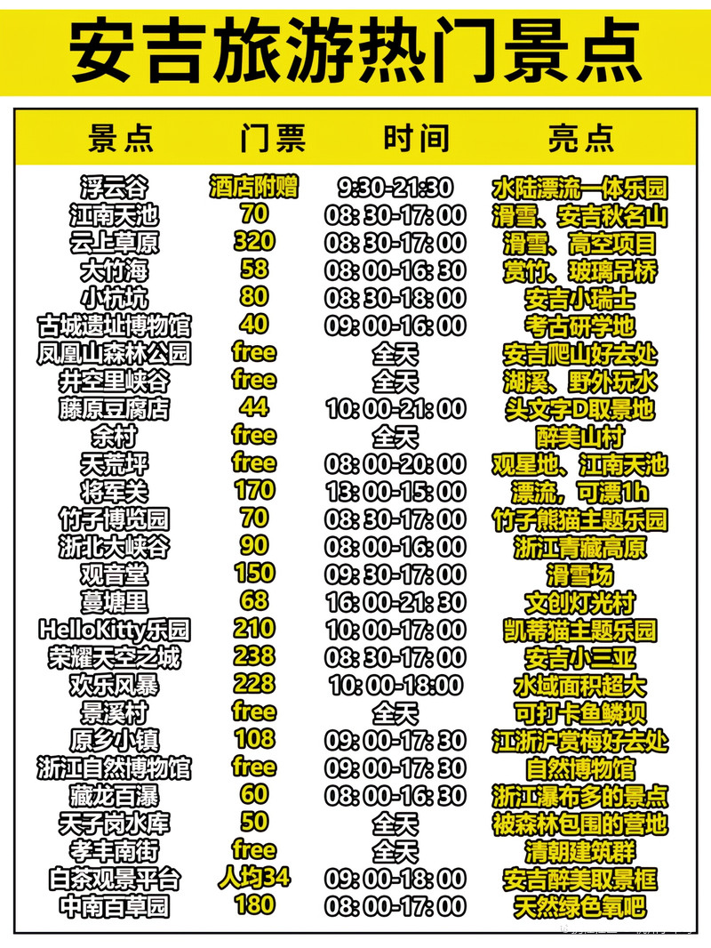 安吉旅游景點(diǎn)大全排名及詳細(xì)介紹，安吉旅游景點(diǎn)排名及詳細(xì)介紹大全