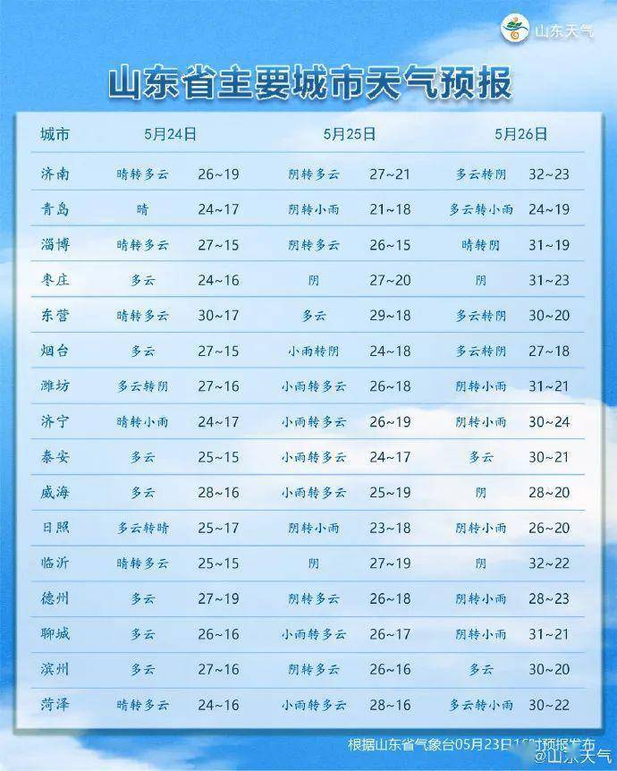 日照天氣預報，掌握未來，從天氣預報開始，日照天氣預報，預見未來，天氣預報先行
