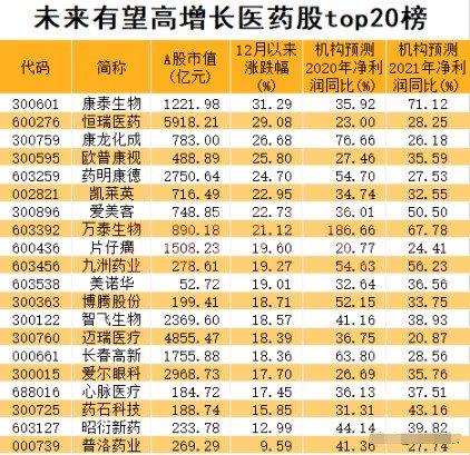 未來(lái)十年醫(yī)藥行業(yè)的十倍大牛股展望，未來(lái)十年醫(yī)藥行業(yè)大牛股展望，十倍增長(zhǎng)潛力股揭秘