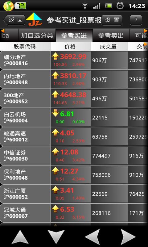 全方位解析，如何安全下載炒股軟件，全方位解析，安全下載炒股軟件的步驟與注意事項